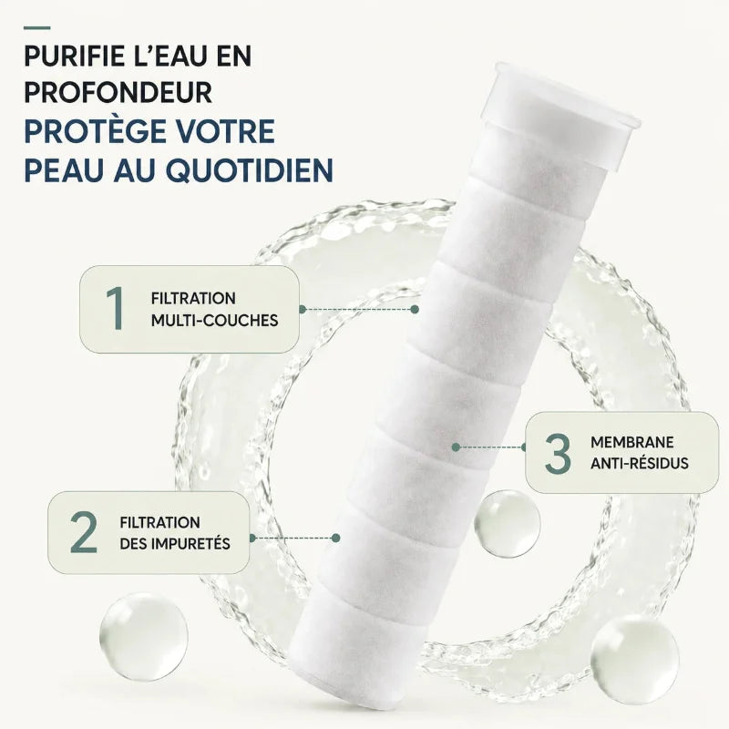 Pommeau de Douche Filtrant