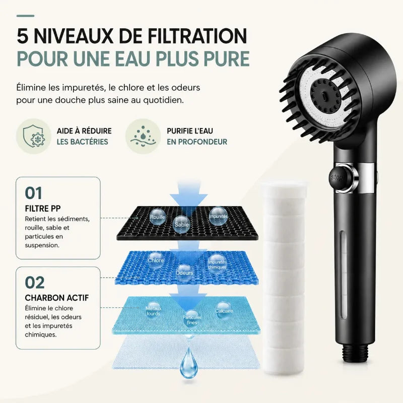 Pommeau de Douche Filtrant